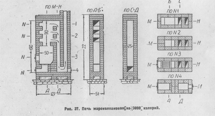 колпаковые печи Кузнецова для бараков
