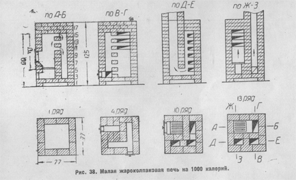 колпаковые печи Кузнецова для бараков