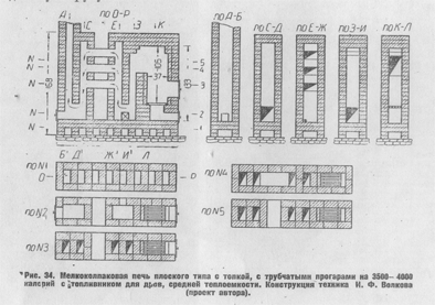 колпаковые печи Кузнецова для бараков